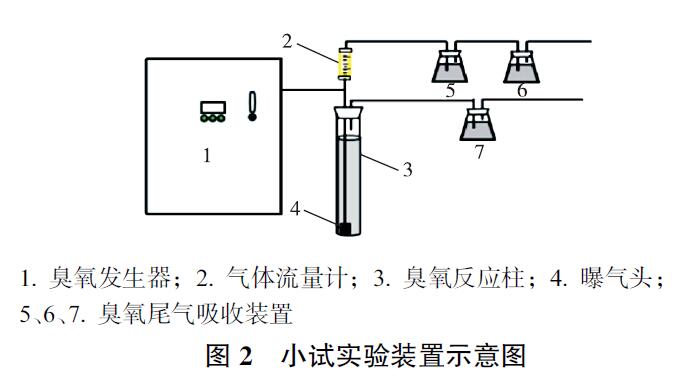 小試實驗裝置示意圖