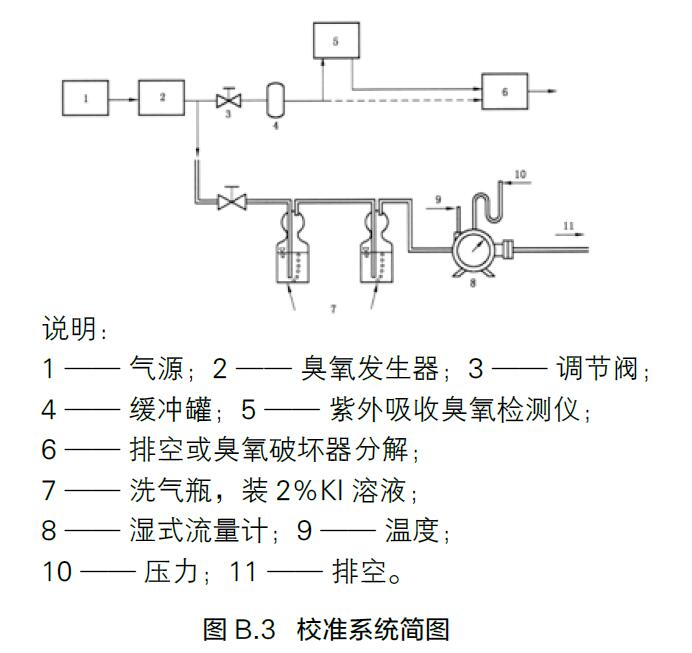 臭氧校準系統(tǒng)連接圖