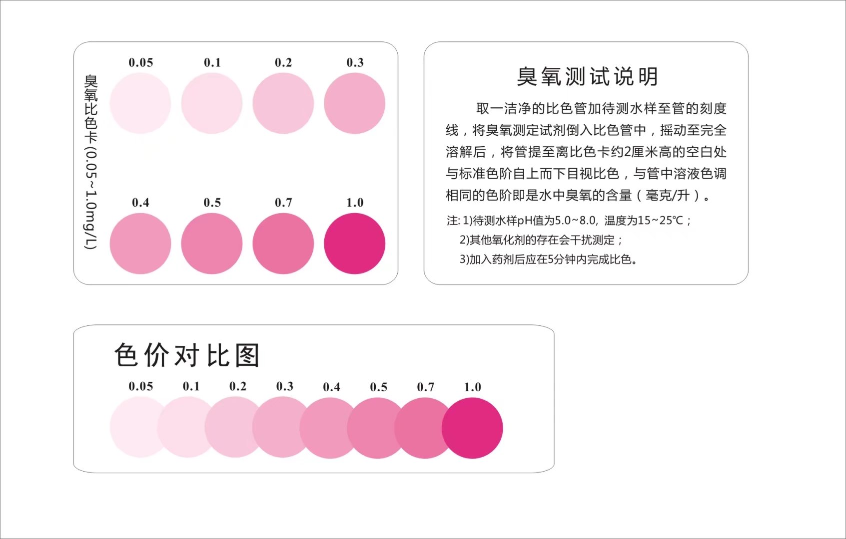 臭氧檢測使用說明